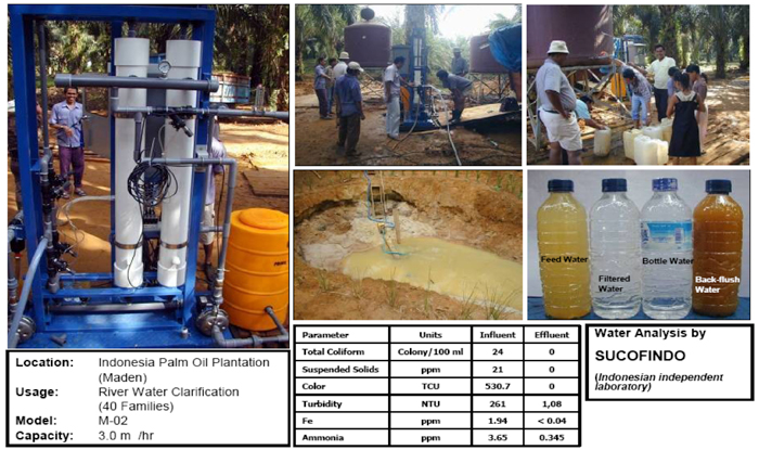 water_recycling